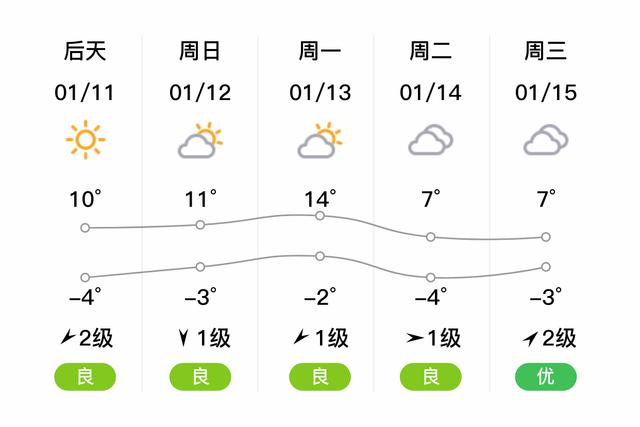 天镇天气预报(天镇天气预报15天准确一览表)