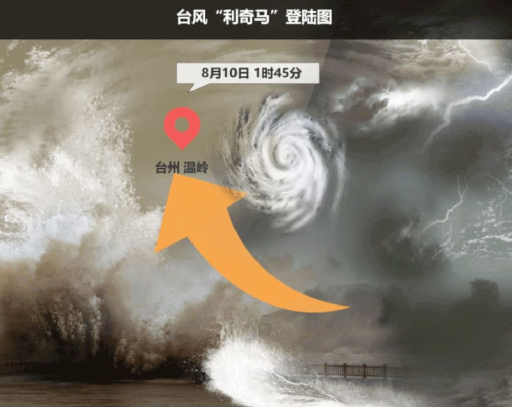 台风利奇马加冕风王(台风“利奇马”来袭,旅客出行受影响)