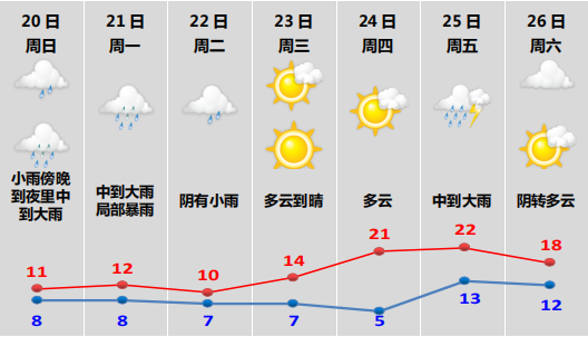 绍兴气象网(绍兴市气象台发布)