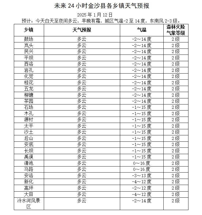 邵武天气预报(邵武市旅游必去十大景点)