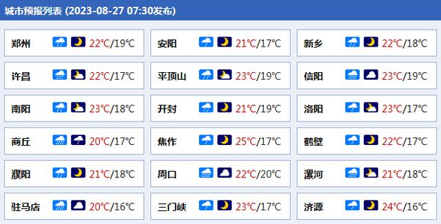 周口天气预报一周(周口未来15天天气预报)