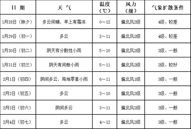 遂宁天气预警(遂宁天气预报15天查询)