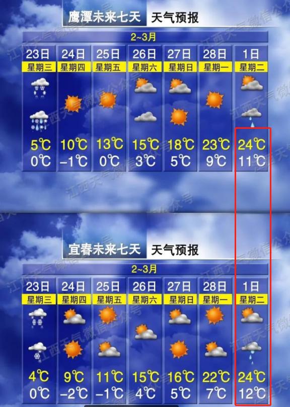 江西抚州天气(江西抚州天气15天)