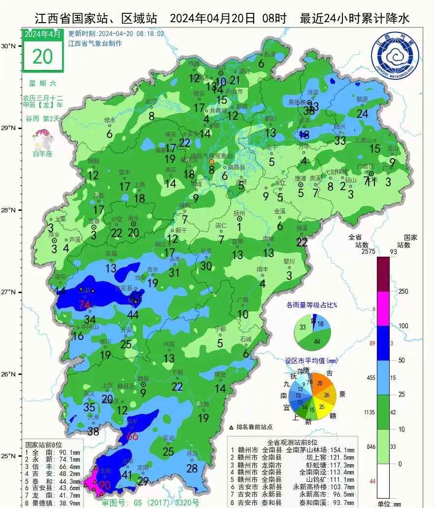 江西抚州天气(江西抚州天气15天)