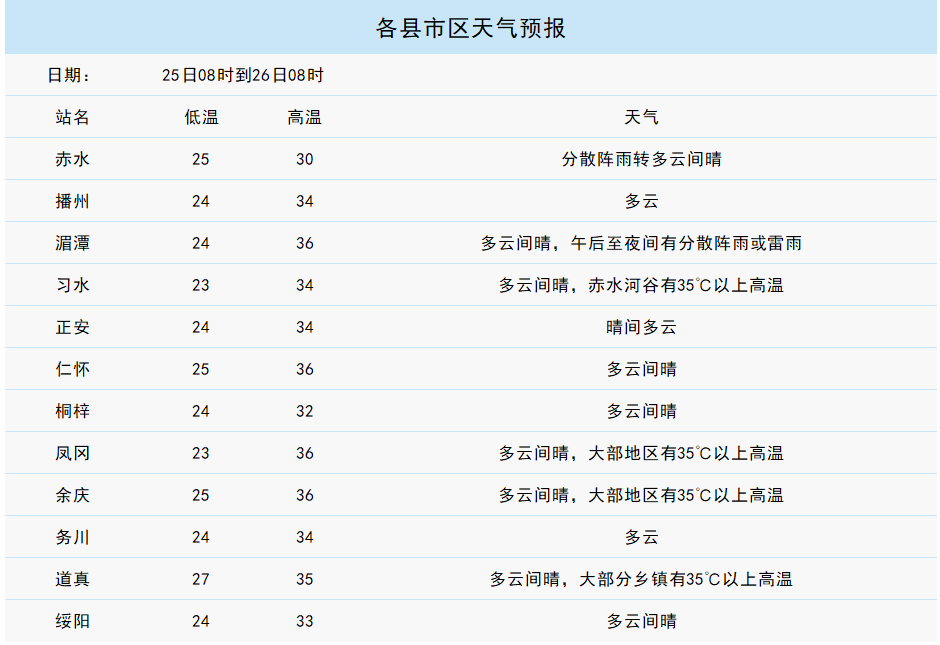 赤水天气(赤水天气15天查询结果)