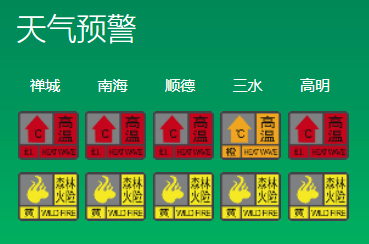 高温红色预警(我国首个高温红色预警)