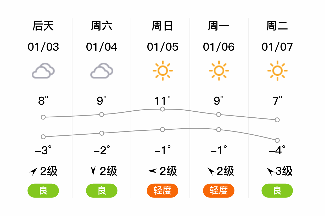 徐州天气(徐州天气40天查询天气预报)