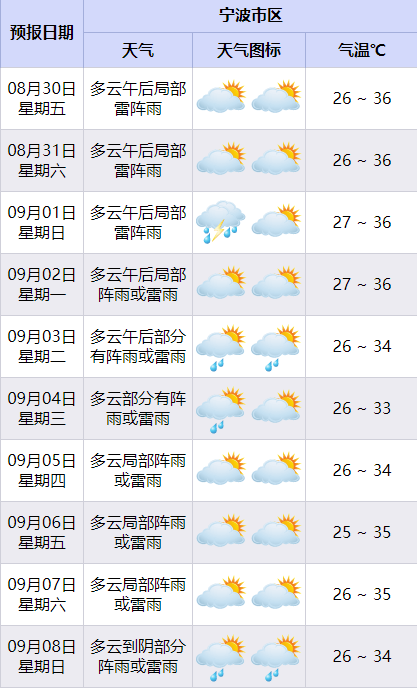 宁河天气预报(宁河天气预报15天天气)