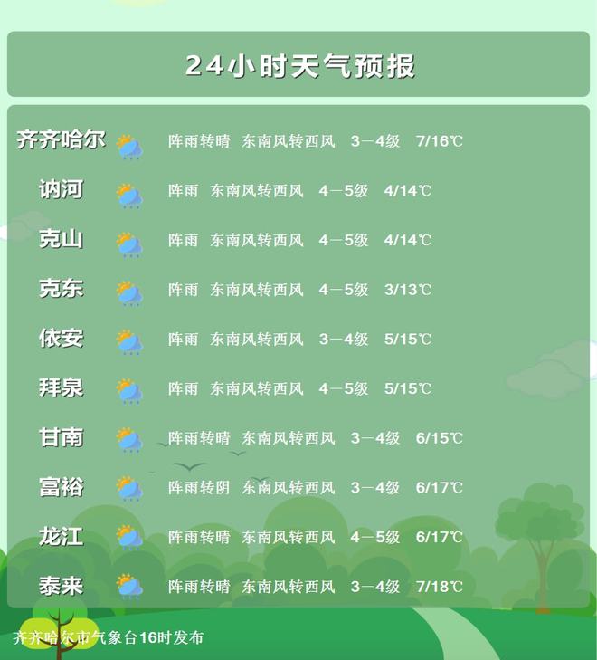 牡丹江天气预报15天查询(牡丹江天气预报15天24小时)