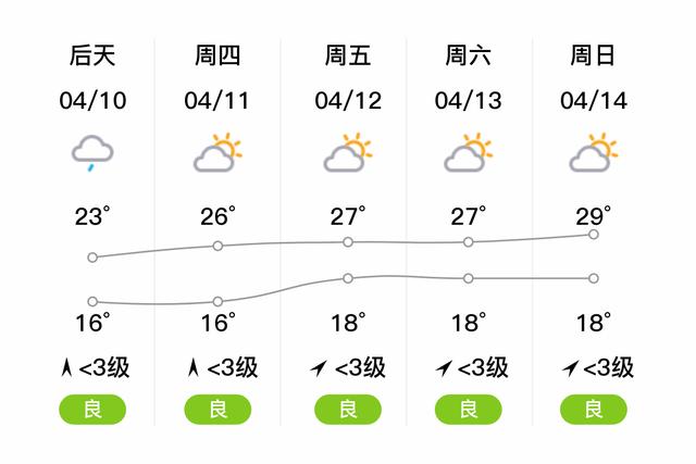 呈贡天气预报(呈贡未来40天天气预报)