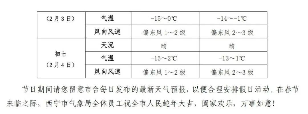 西宁天气预警(青海湖旅游最佳时间)