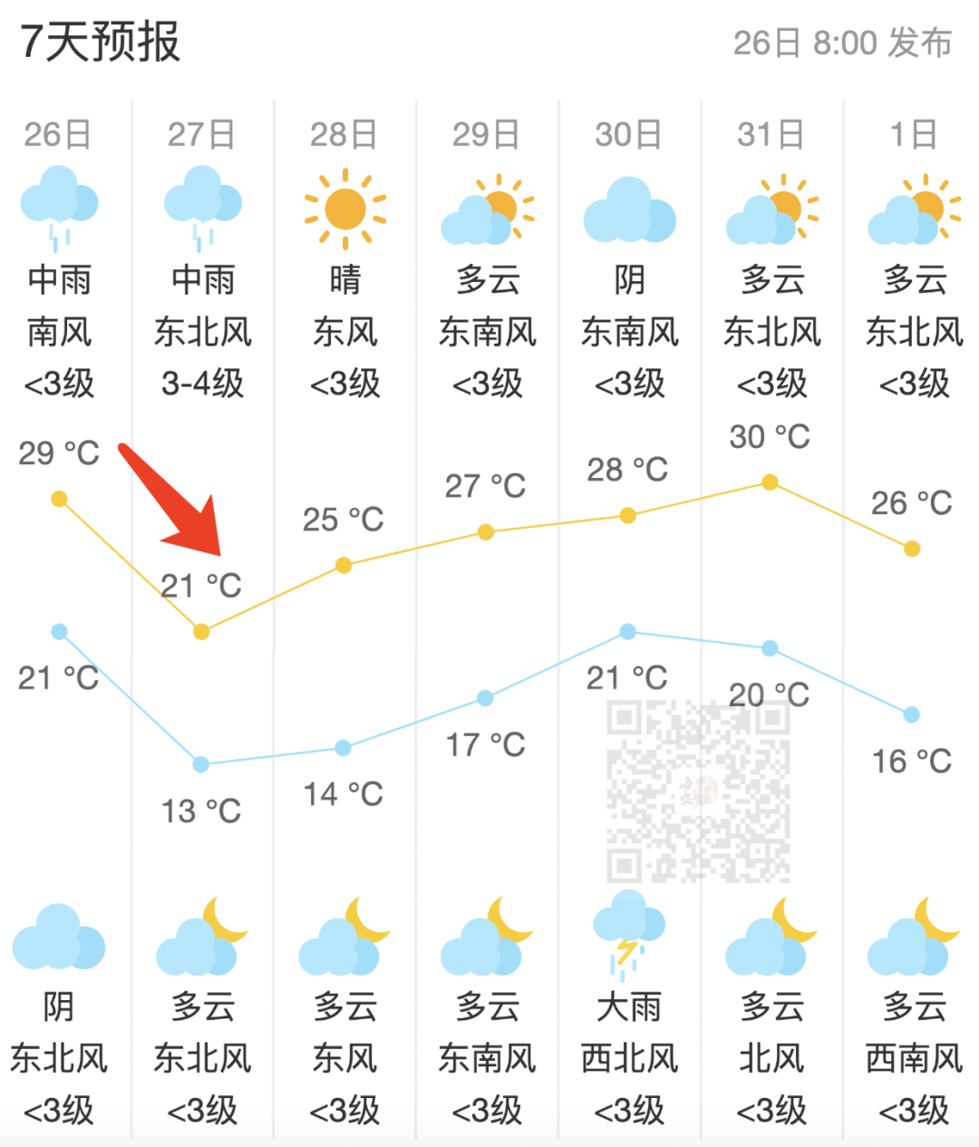 海阳天气预报15天(海阳天气预报15天查询百度知道一下)