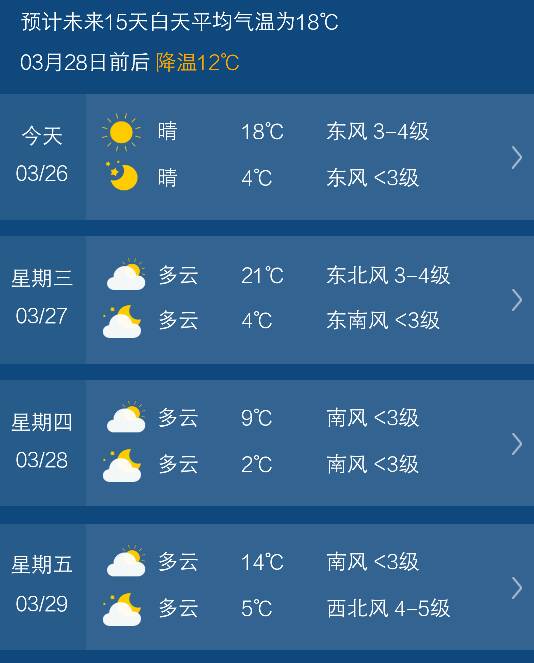 海阳天气预报15天(海阳天气预报15天查询百度知道一下)