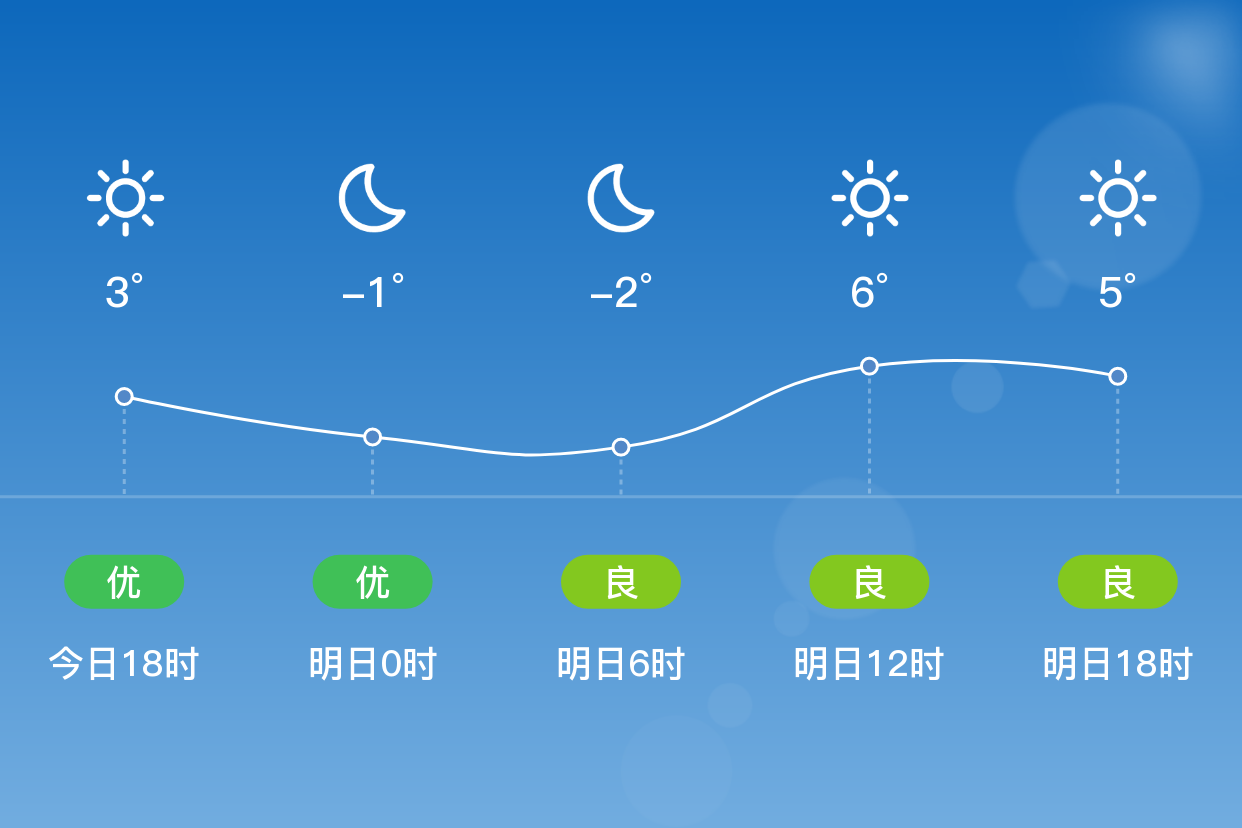 徐州天气2345(徐州天气预报30天)