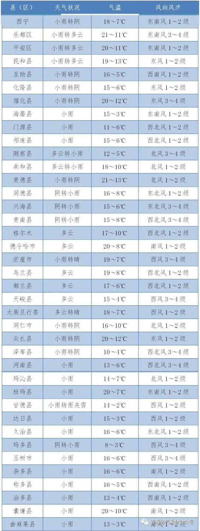 西宁今日天气(西宁今日天气预报24小时)