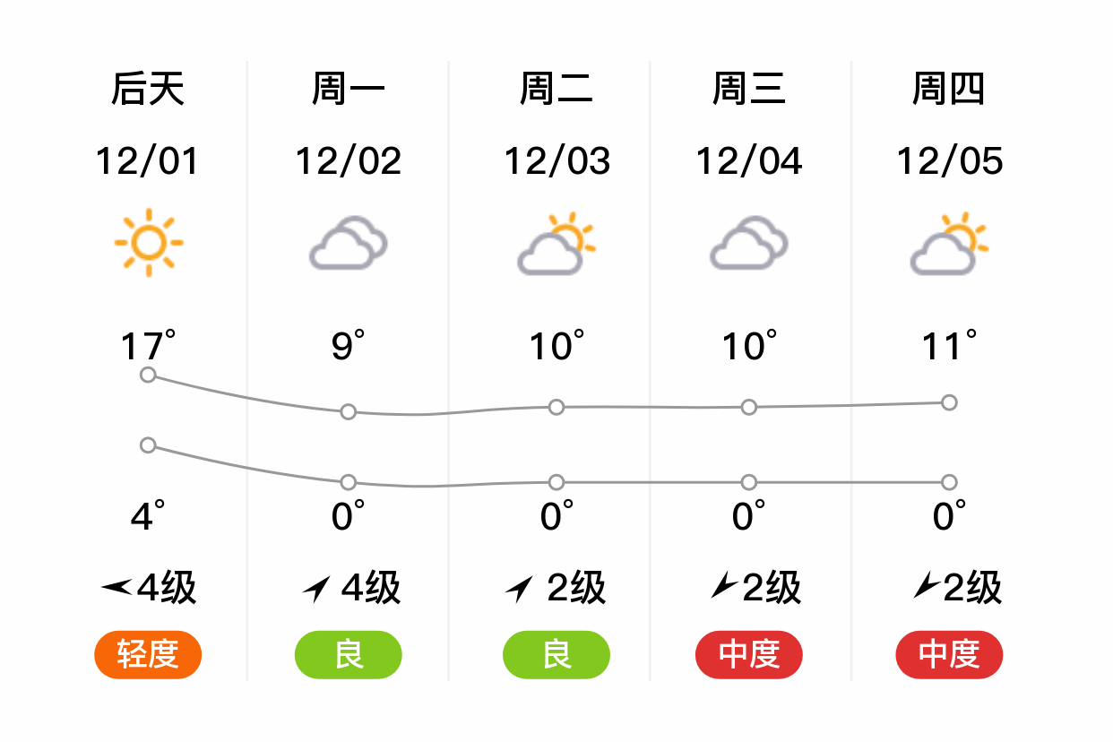 郑州天气预报查询(郑州天气预报查询七天)