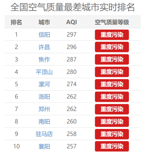呼和浩特pm2.5(呼和浩特pm25实时查询)