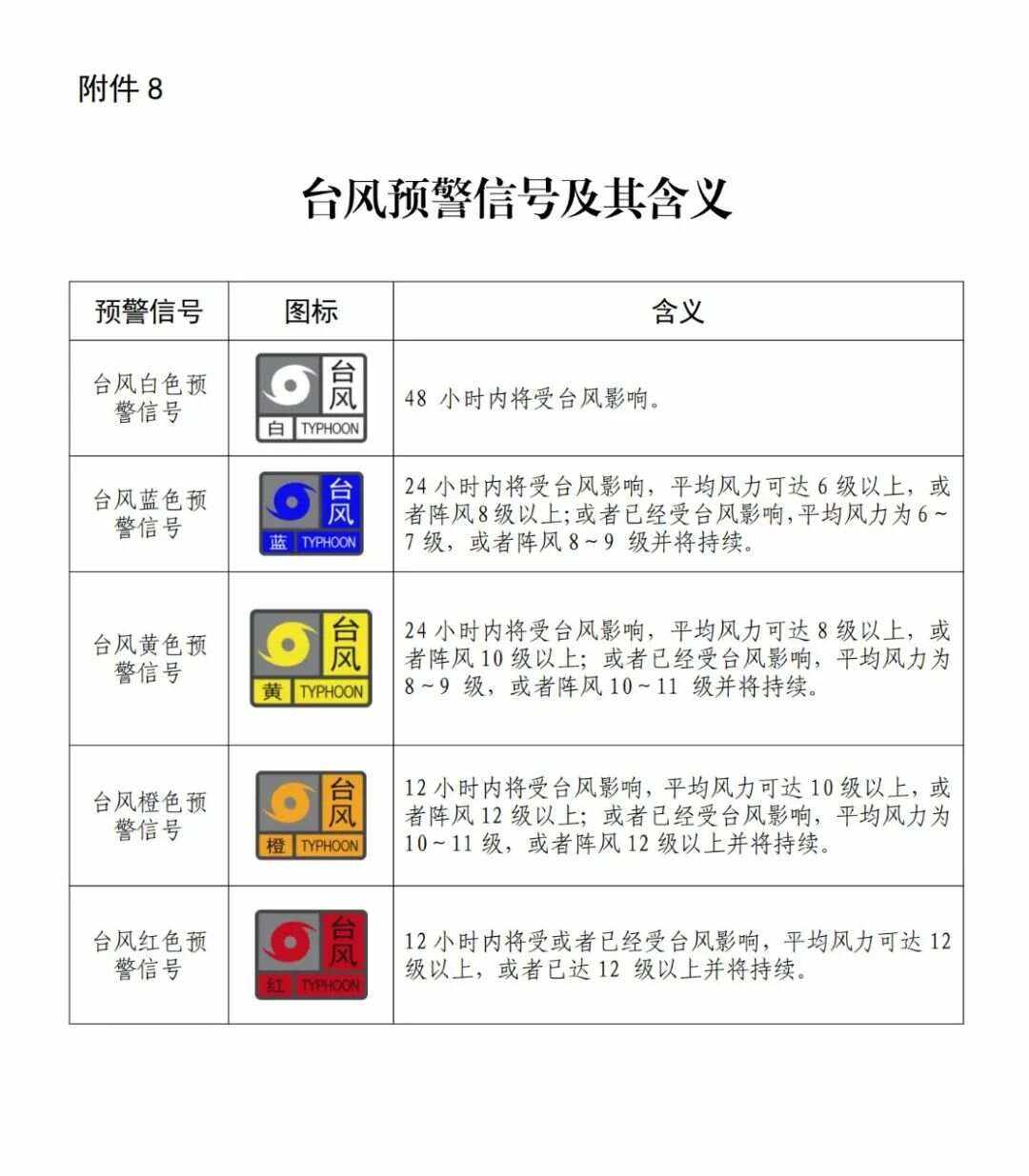 140个台风命名表(140个台风命名表最新)
