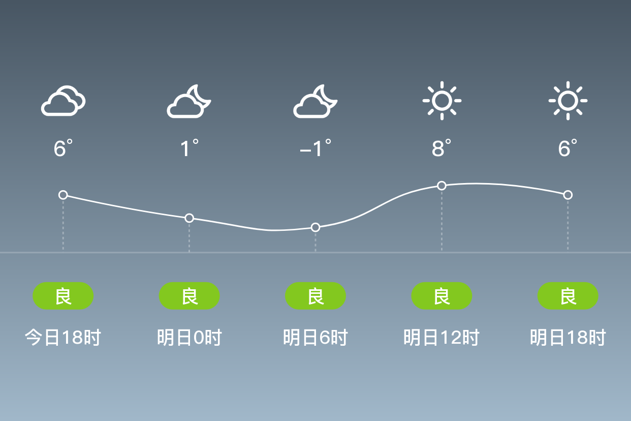 赣榆县天气(赣榆县天气预报30天)