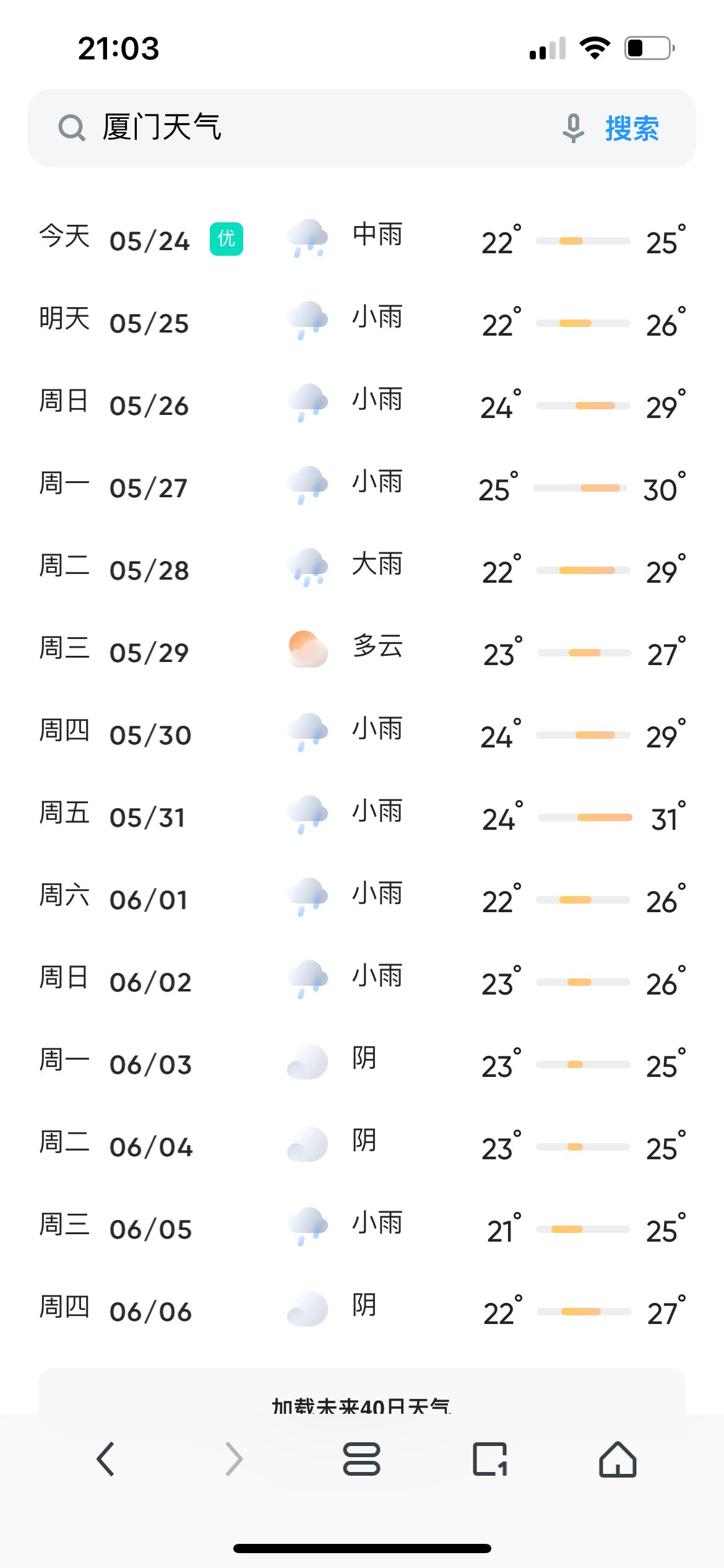 厦门天气预报一周(厦门天气预报一周7天)