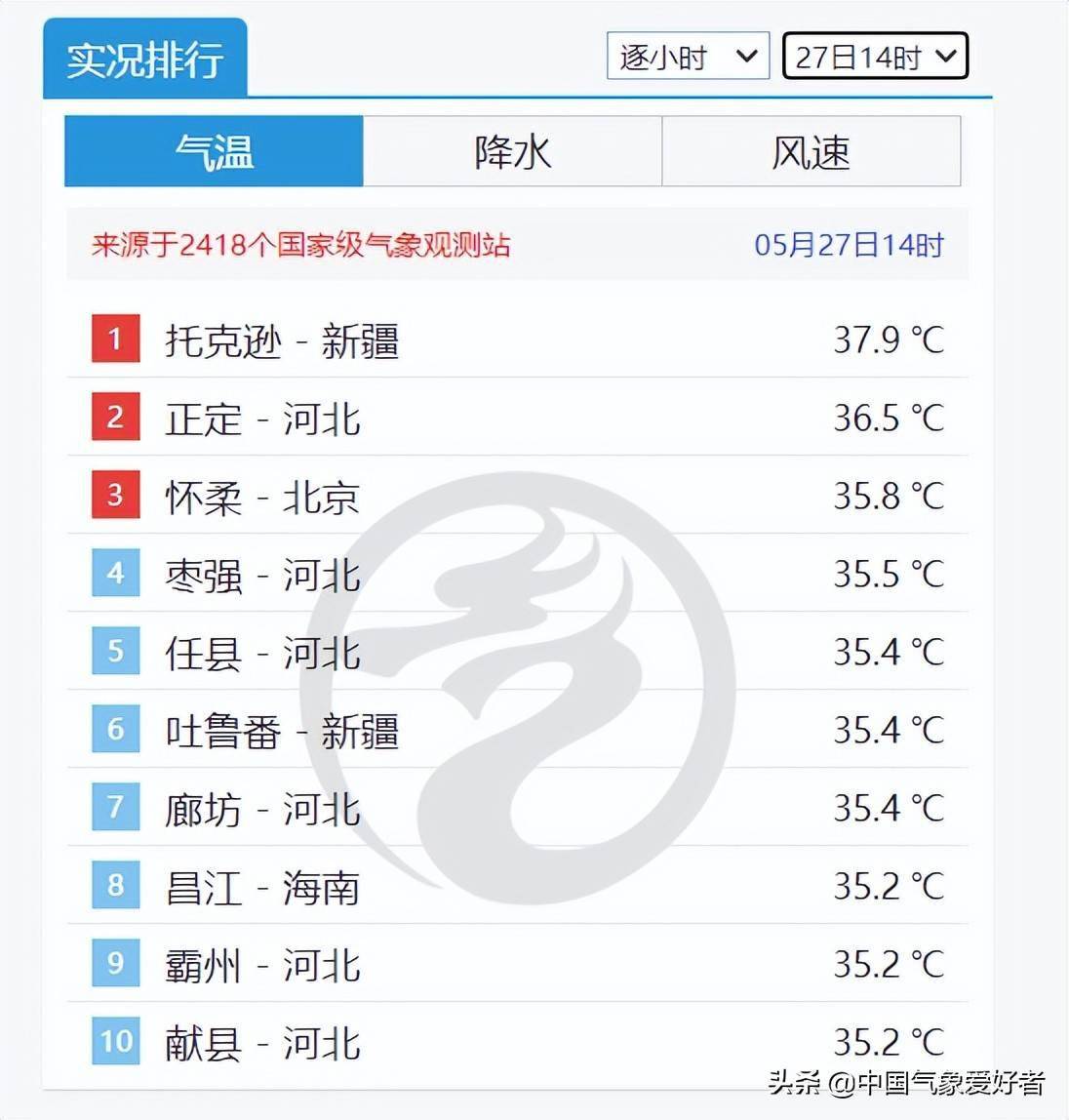 托克逊天气预报(吐鲁番托克逊天气预报)