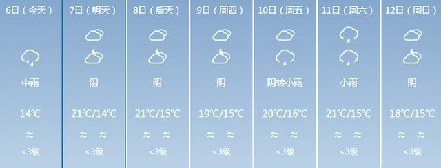 宁德天气预报(宁德天气预报最新今天)