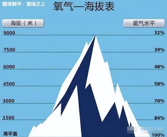 大气压查询(本地大气压查询)