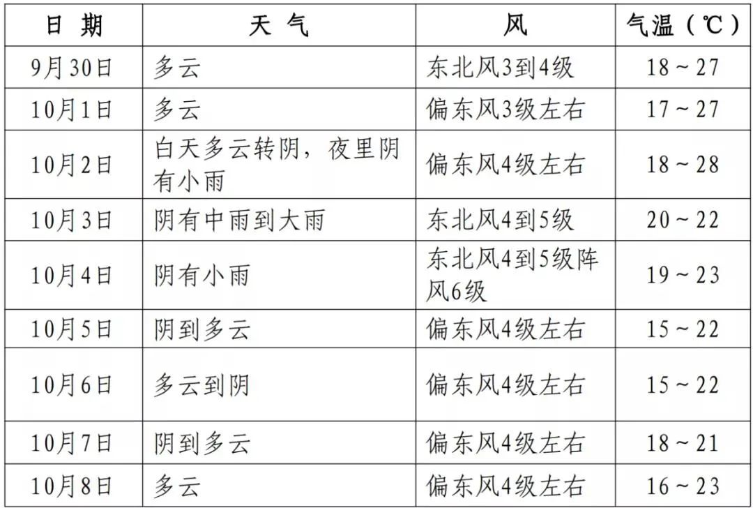 十一期间天气(十一期间天气怎么样)