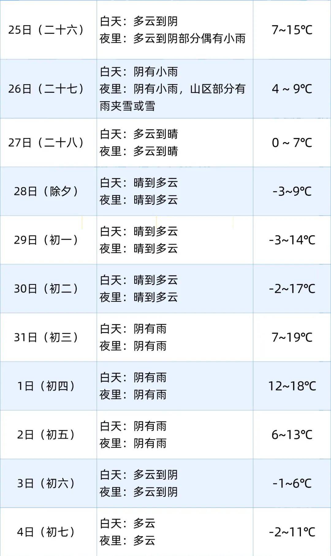 2020年春节天气预测(2020年春节天气预报15天查询)