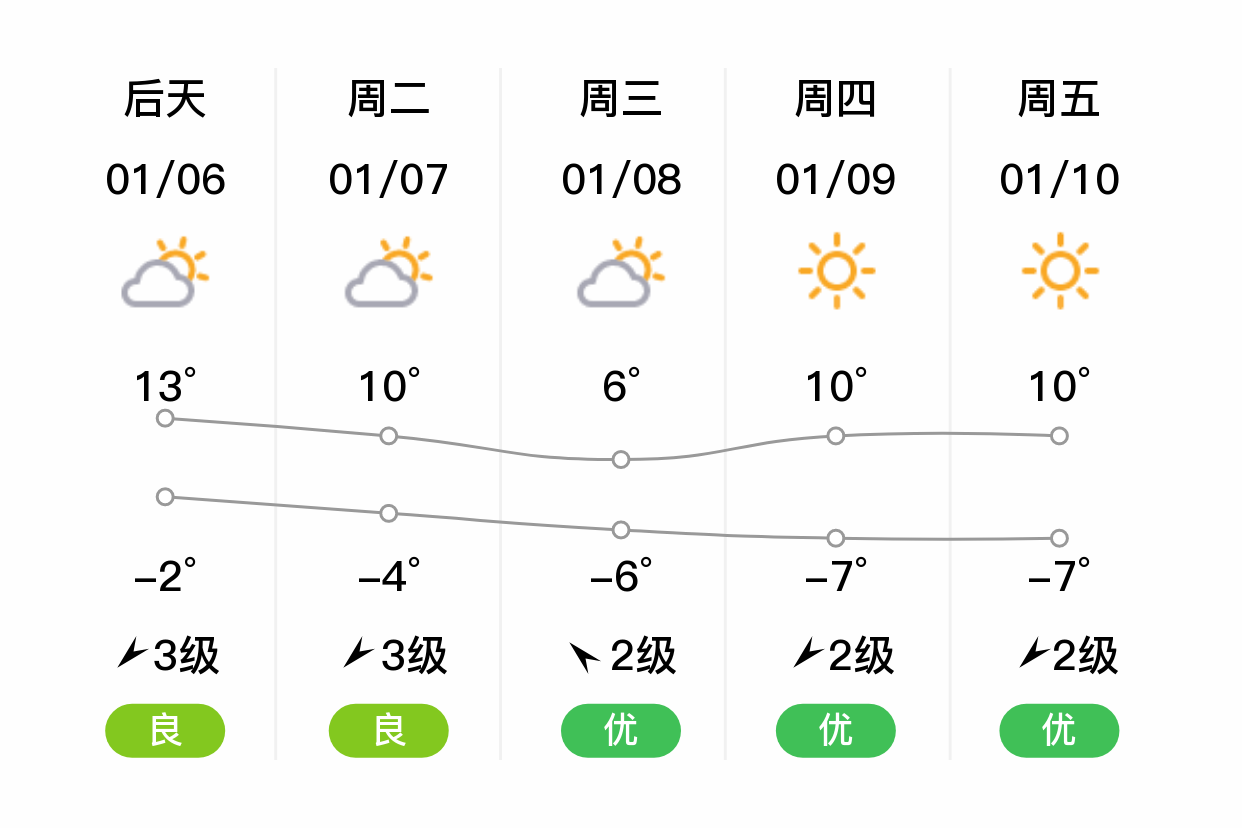 拉萨天气预报(拉萨天气预报15天查询)