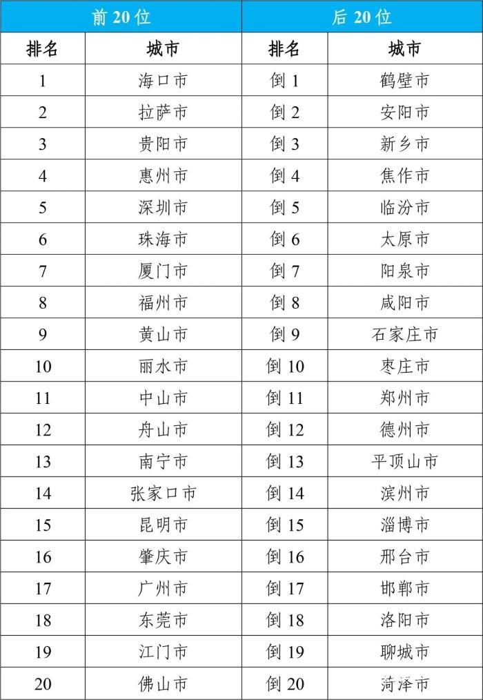 pm2.5实时排名(pm25实时查询全国)