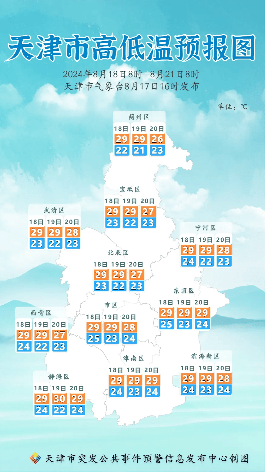 天津塘沽天气预报(天津塘沽天气预报15天查询结果)