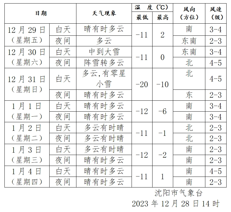 沈阳天气预报15天查询最新消息(沈阳天气预报15天查询最新消息沈阳于洪区)