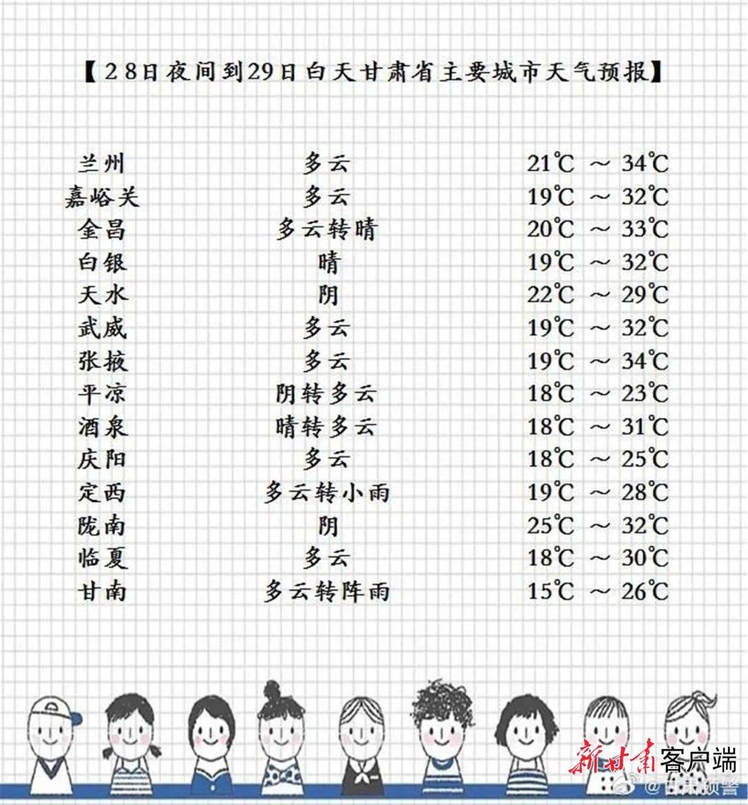 陇西天气预报(陇西天气预报15天天气预报)