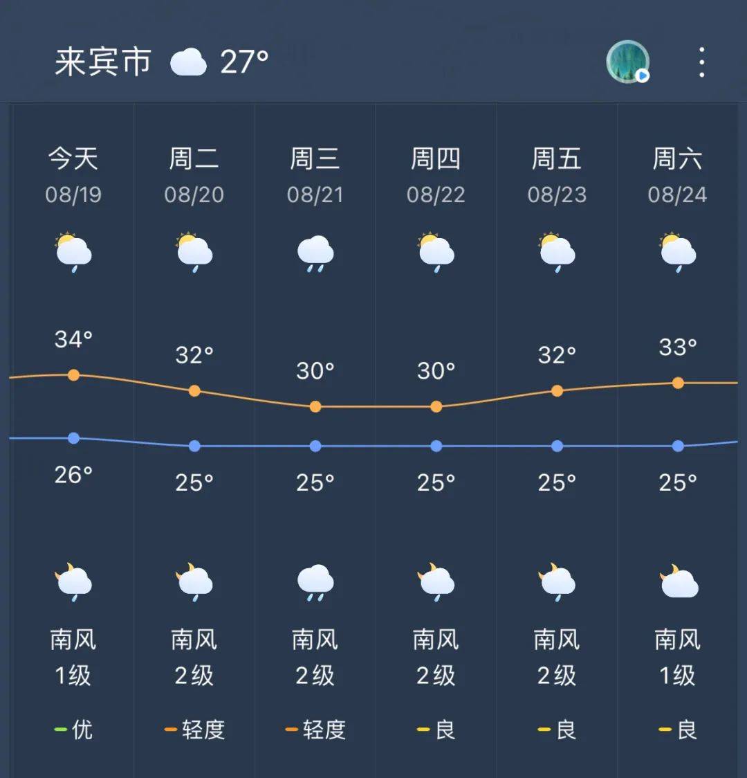 象州天气(象州未来15天天气预报)