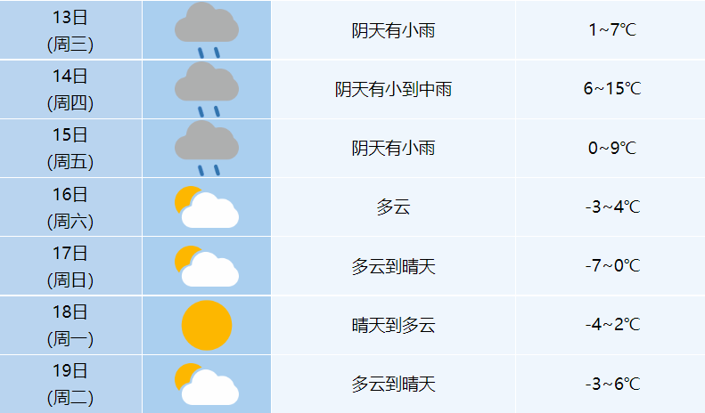 安徽省合肥市肥西县天气(天气预报肥西县15天查询)