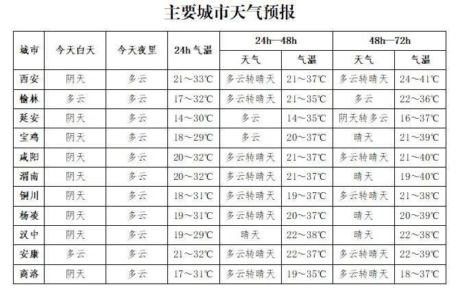 西安天气预报15天天气穿衣指数(西安未来15天天气预报及旅游攻略)