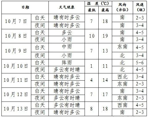 阜新天气预报查询(阜新天气预报查询一周15天天气预报)