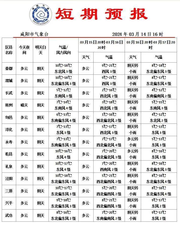 宽城天气预报(宽城天气预报15天)