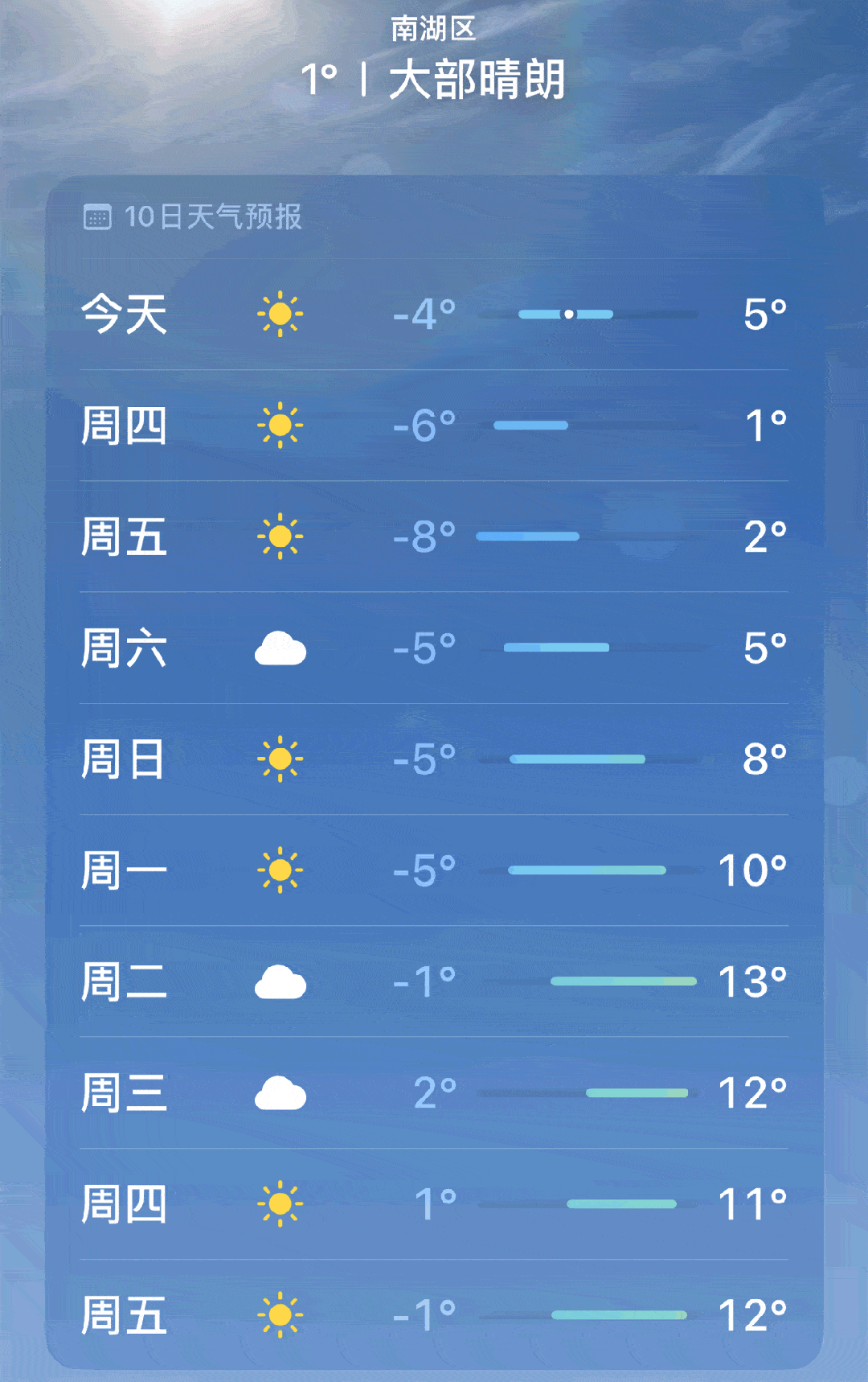 未来十五天气预报15天(成都未来十五天气预报15天)