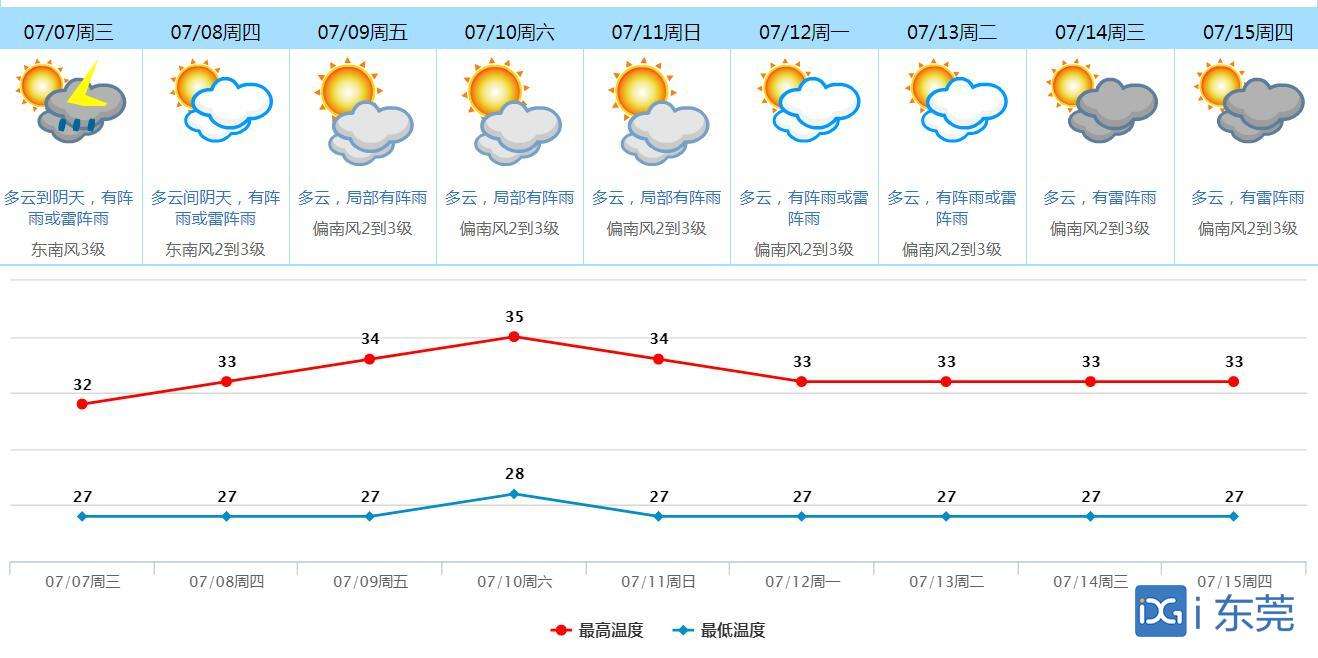阳山天气预报(清远阳山天气预报)