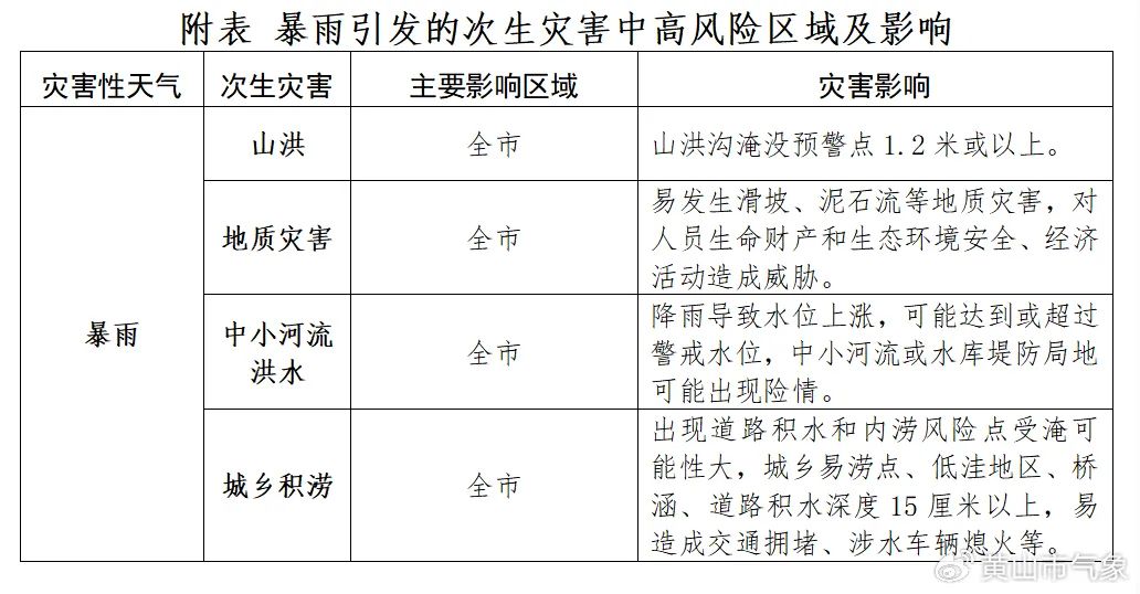 黄山天气预警(黄山天气预报未来15天)