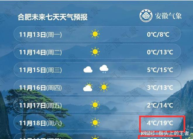 合肥天气(合肥天气最新预报)