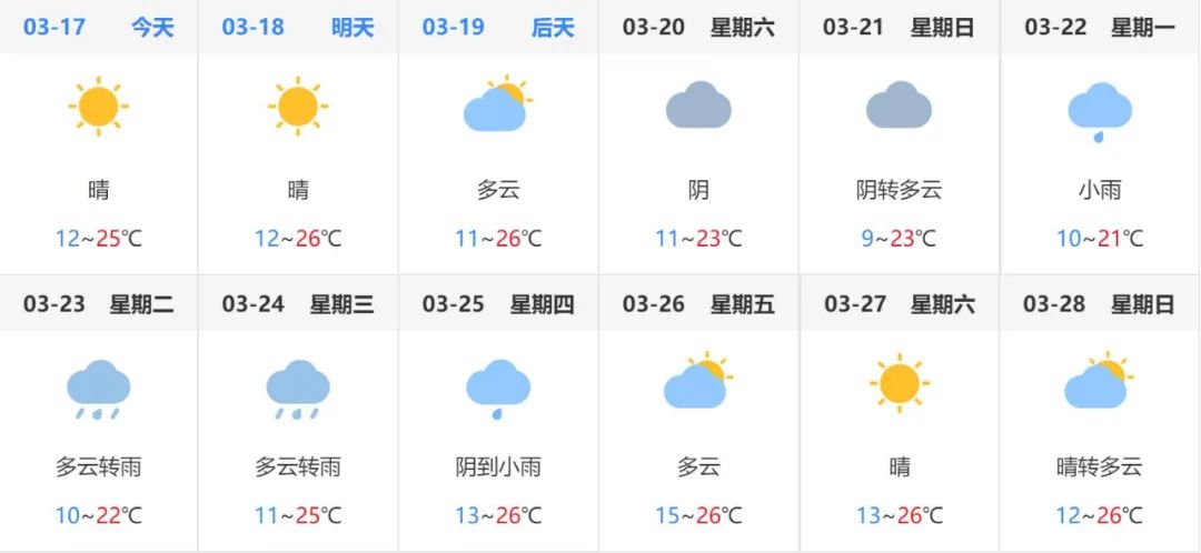 云南昆明天气预报(云南昆明天气预报15天气温多少度)