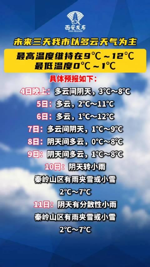 西安明天天气(西安未来45天天气预报)