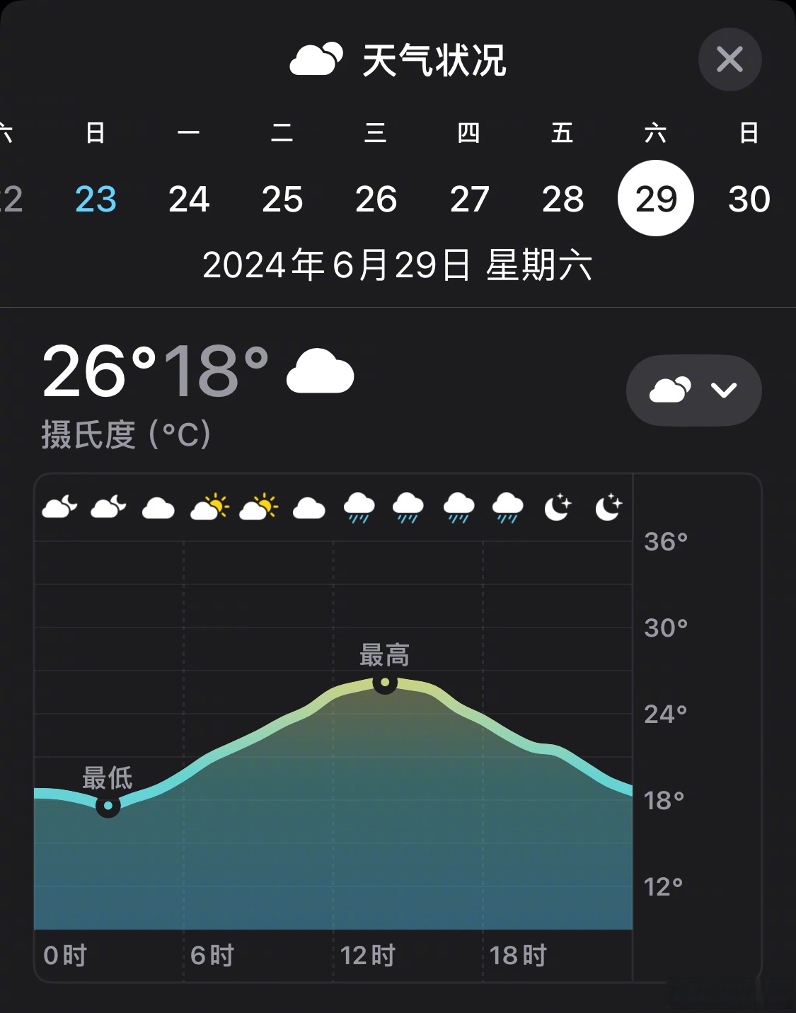 大庆天气预报15天气(大庆天气预报天气30天查询)