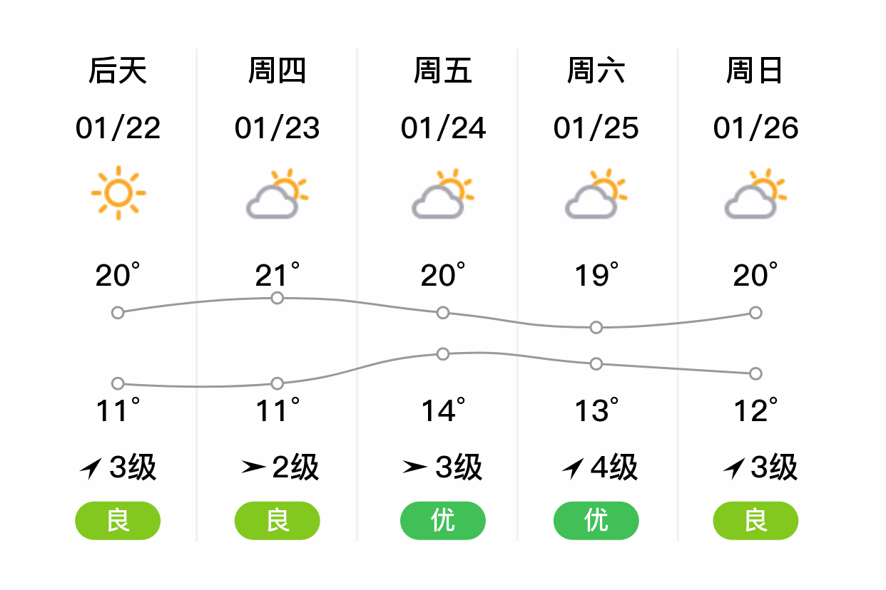福建省泉州市晋江市天气(福建省泉州市晋江市天气预报)