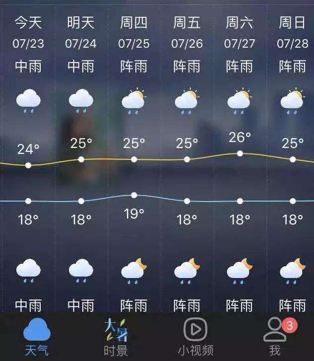 丽江天气预报15天(丽江天气预报15天穿衣搭配)
