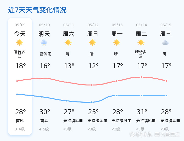 乐陵天气预报(乐陵天气预报60天)
