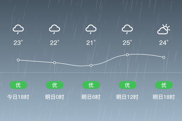 江苏省徐州市邳州市天气(中国江苏省徐州市邳州市天气)